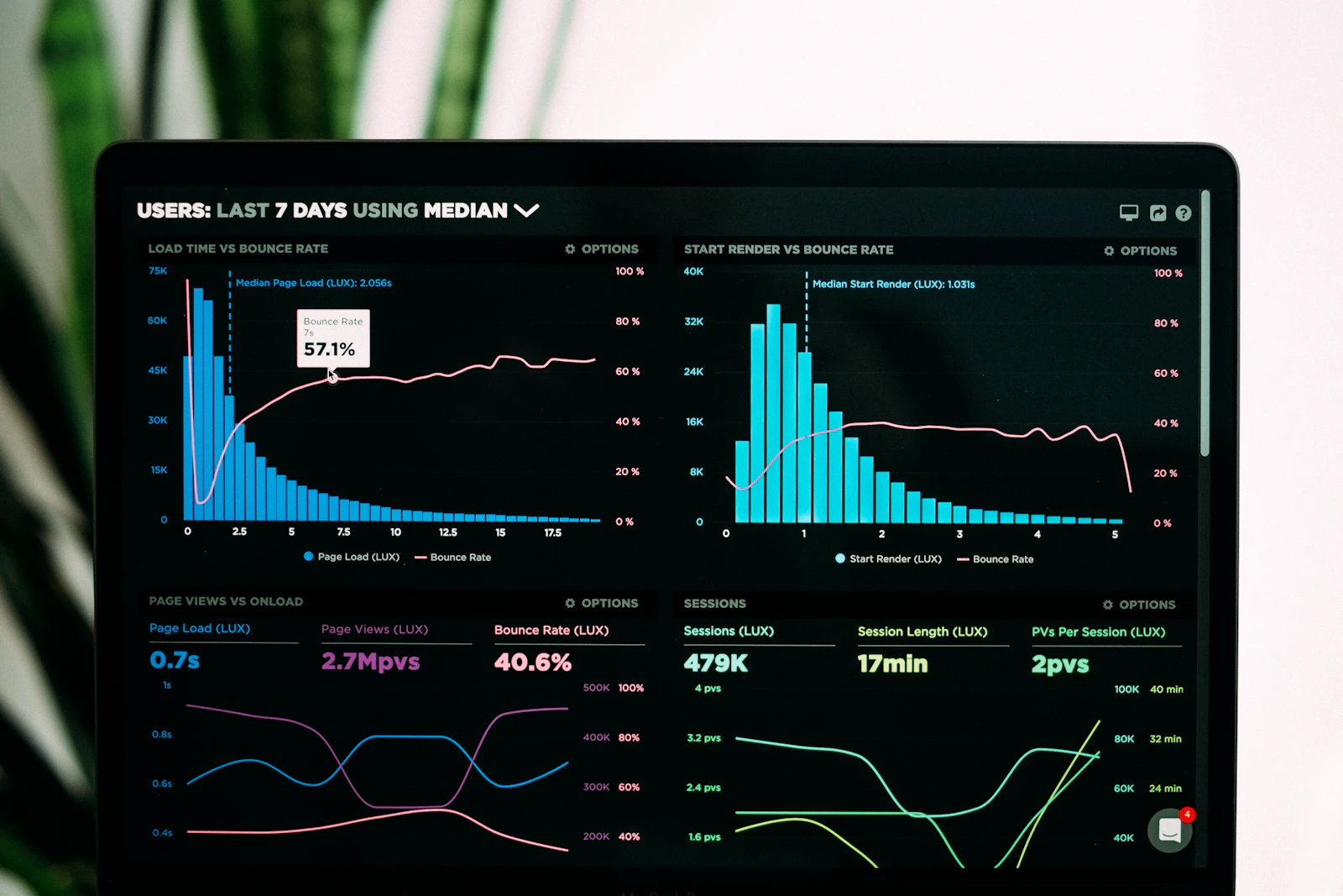Tableau de bord analytics pour stratégie SEO locale à Montauban